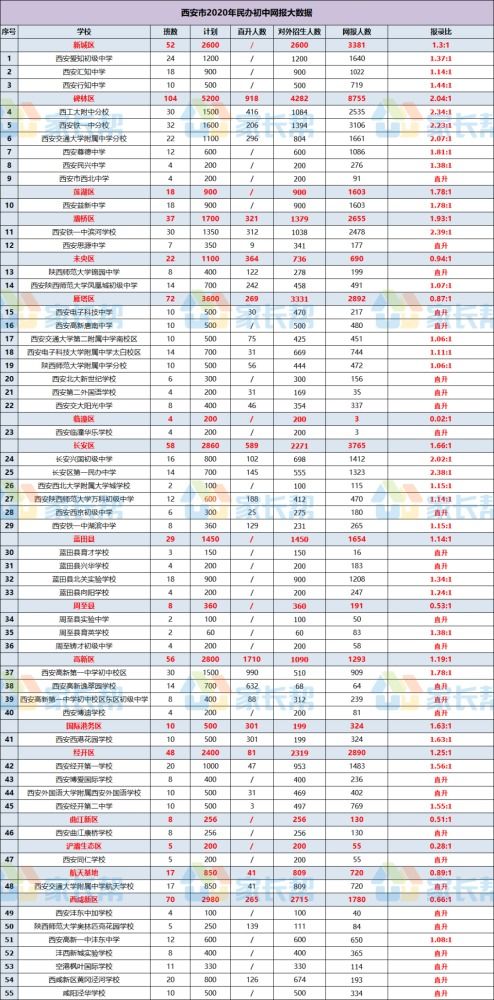 屡摇不中 民办摇号数据的背后,你差的不止是运气