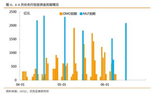 央行释放6000亿流动性对股市是利好还是利空