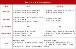 以他人名义购买合伙企业股权协议书怎么写