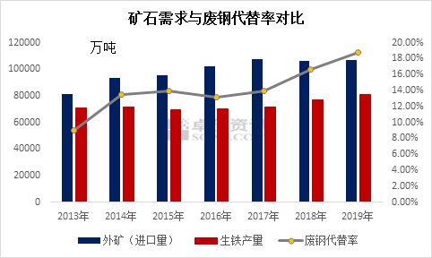 现在废钢铁价格大概在多少，未来一段时间还会不会上涨？