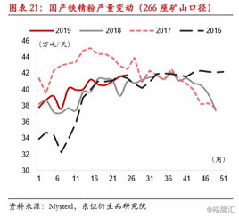 铁矿石 期货 跌停是多少的最新相关信息