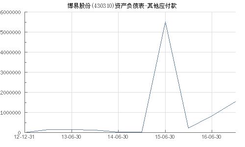 什么叫博易？股票博易又是什么意思？