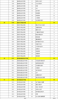 高职(专科)高校名单,湖南高职院校名单一览表