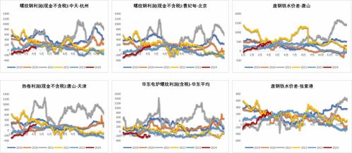 通过数据判断平台期货,数据分析对平台期货的影响