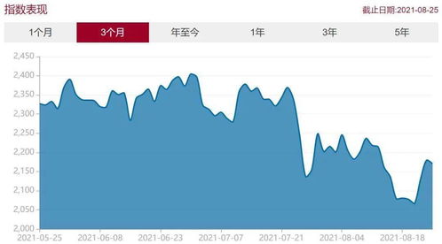 沪股7打头什么板块