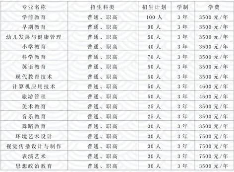 幼师学校录取分数线2023？钦州幼儿师范高等专科学校有什么专业