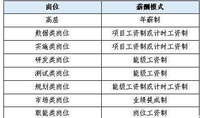 期望值E(X)怎么算 简述期望理论