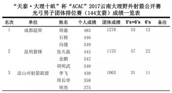 所为何事,世界冠军与百名神箭手都来了大理 