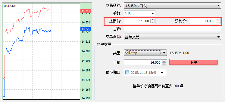 止盈止损一般设置多少点？