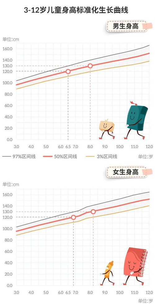 什么是必需氨基酸 人体所需的必需氨基酸有几种