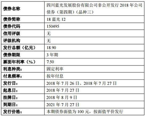 蓝光集团最近情况发展怎么样