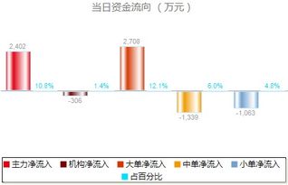 网上可以投股吗？