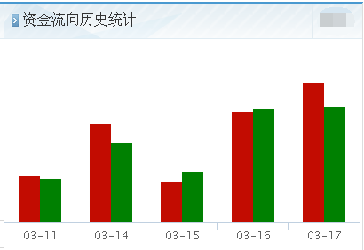 国金证券的后期走势