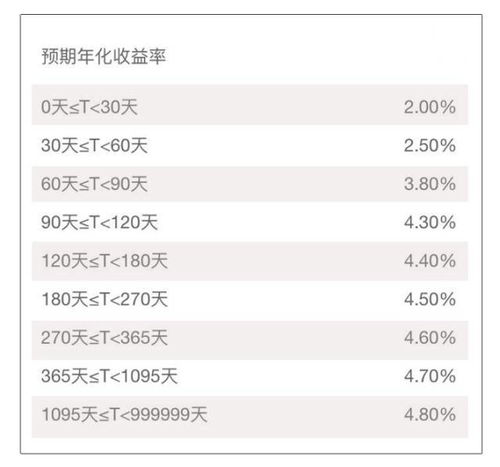 鑫鑫向荣b款中途追加投资部分收益如何计算