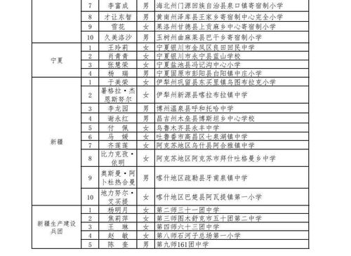 正在公示 山西这9人入选2021年乡村优秀青年教师培养奖励计划