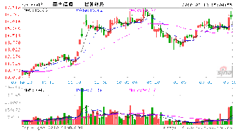 请问；湖南湘潭南天股份有限公司是否破产?我们的股票能退吗?