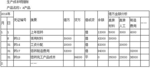 本年利润年末怎么结转