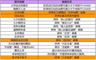 炫舞最新称号,炫舞最新称号：让你成为跳舞界的明星