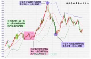 布林带指标偏移值＝P×收盘价的标准差 P设定BOLL带宽度，缺省值2 如果缺省值是1又会怎样呢?