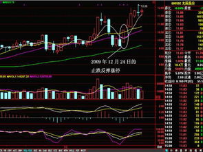 散户炒股怎么注意克服自己的缺点以及做波段的技巧