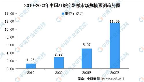 2022年毕业，2022年我国劳动人口达到10亿，到时找工作难。悲观者认为大学毕业赶上工作难，人到