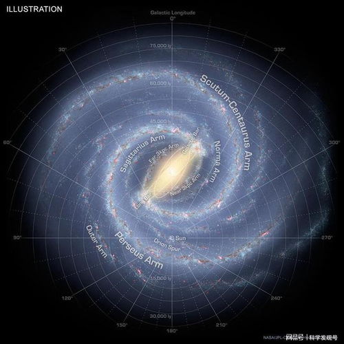 太阳系 银河系 超星系团,那么再上一级是什么