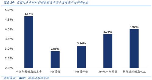 红利etf是否中证红利指数增强基金净值