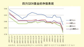 QDII基金净值每天一般什么时候可以出来