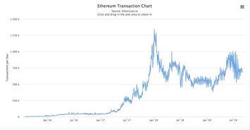  国际以太坊最新价格,以太坊的行情怎么样？ 百科