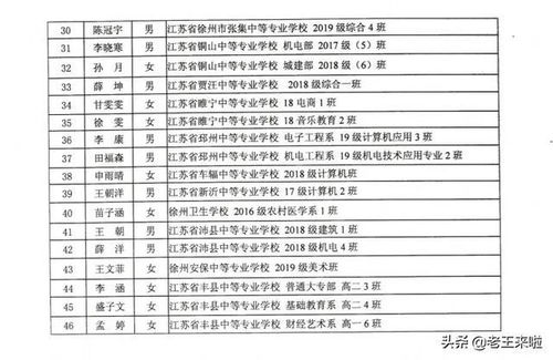 徐州表彰这129名学生 52个班集体 快看看有你家孩子吗