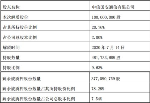 公司股权质押有何风险，谢谢大家的回答