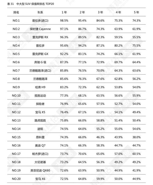 车辆交易晴雨表 2019年度中国汽车保值率报告首发