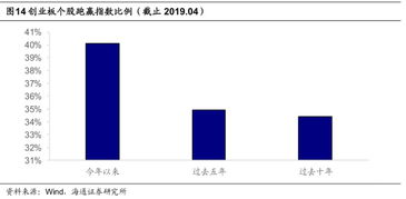 专门投资蓝筹指数的基金