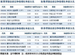 在银行买了1600 0的天弘丰利A基金半年了大概能赚多少钱