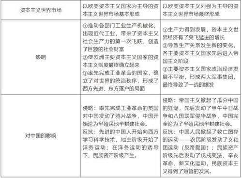 解决表格查重难题：原因、分析与对策