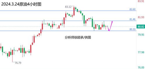 黄金最新行情下周走势图?