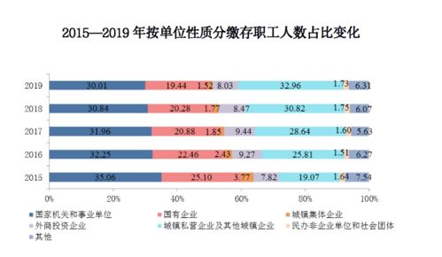 员工的数量翻了好几倍。怎么翻译？