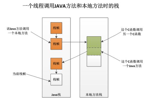 什么是JAVA虚拟主机 (JAVA自己配置虚拟主机)