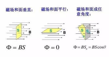 电学与磁场的重难点归纳,分清楚右手定则和左手定则其实很容易 