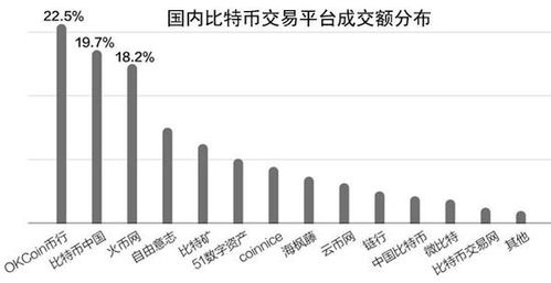 比特币中国交易原理,比特币是怎么交易的