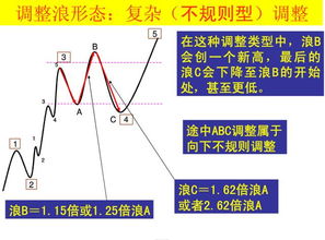 波浪理论中的浪怎么数