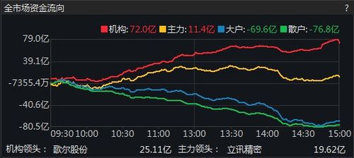 恒烁股份今日遭遇大幅主力资金流出