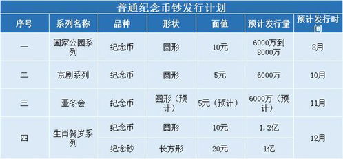 2024年纪念币发行计划表,美国计划发行2024年纪念币 2024年纪念币发行计划表,美国计划发行2024年纪念币 融资