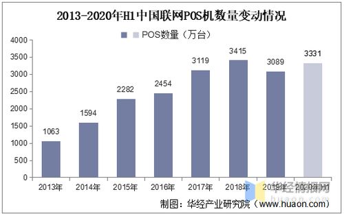 代理pos机的行业前景,展望POS机的未来发展