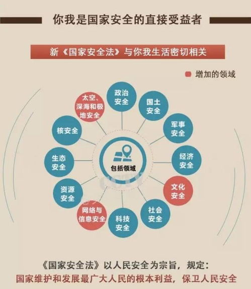 国家安全体系是什么,国家安全体系包括哪些-第1张图片