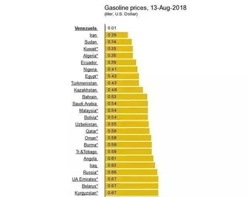 一升5.6元0.17升是多少钱