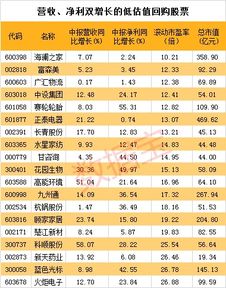 贝壳宣布二季度净利润13亿元，首次派息及扩大回购计划