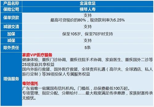 金满意足保险有必要买吗金满意足两全险有没有必要买