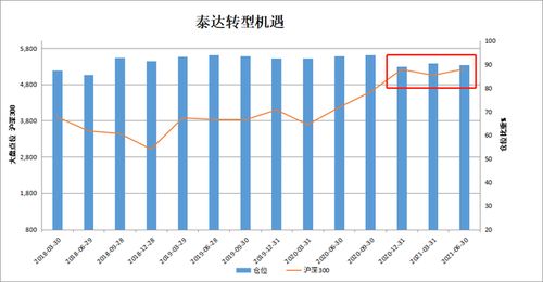 当一只股票进行配股时，我不进行任何操作会怎样