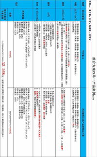 平安保险车险多久理赔一次平安车险报了一次保险公司